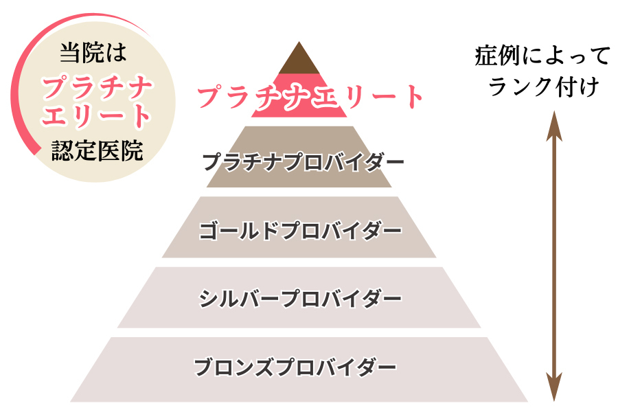 年間100症例以上の矯正治療実績
