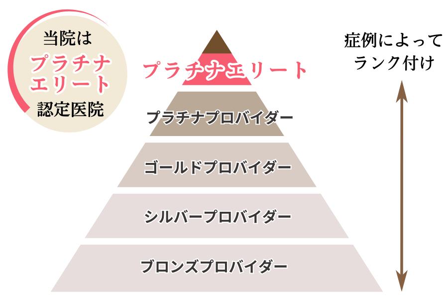 インビザラインで上位ランクのプラチナプロバイダー認定